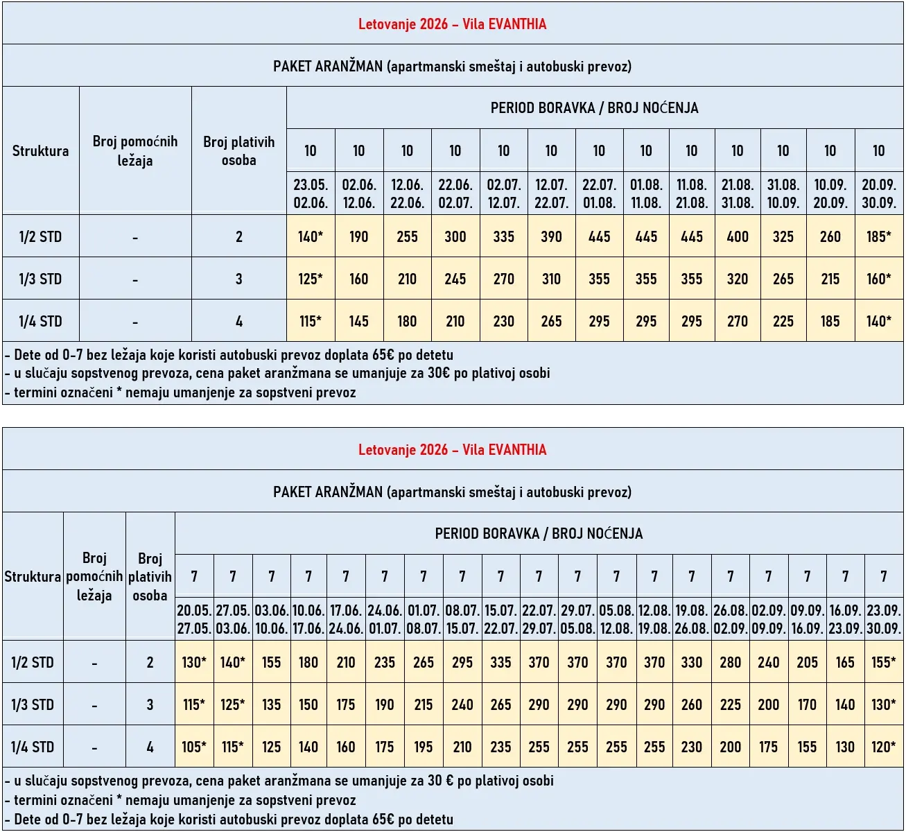 vila-evanthia-stavros-cene