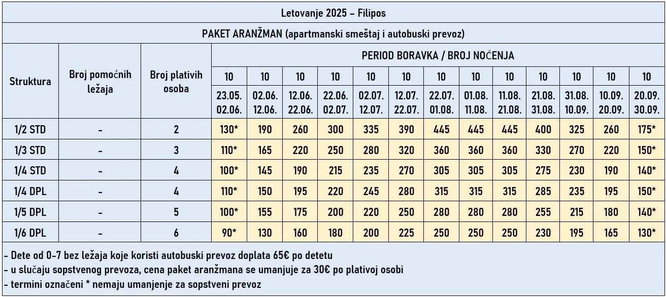 vila-filipos-stavros-cene