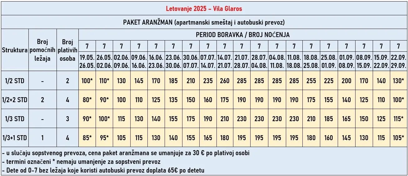 vila-glaros-paralia-cene