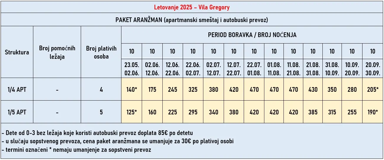 vila-gregory-tasos-cene