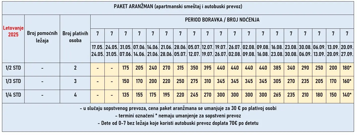 vila-jj-pefkohori-7noci-cene