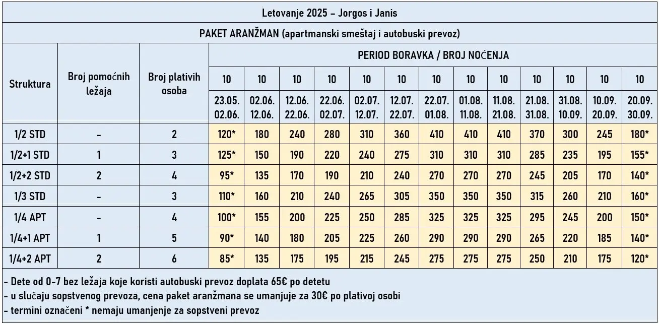 vila-jorgos-janis-stavros-cene