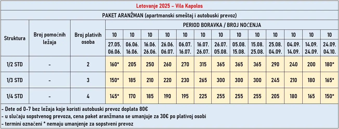 vila-kapolos-evia-cene