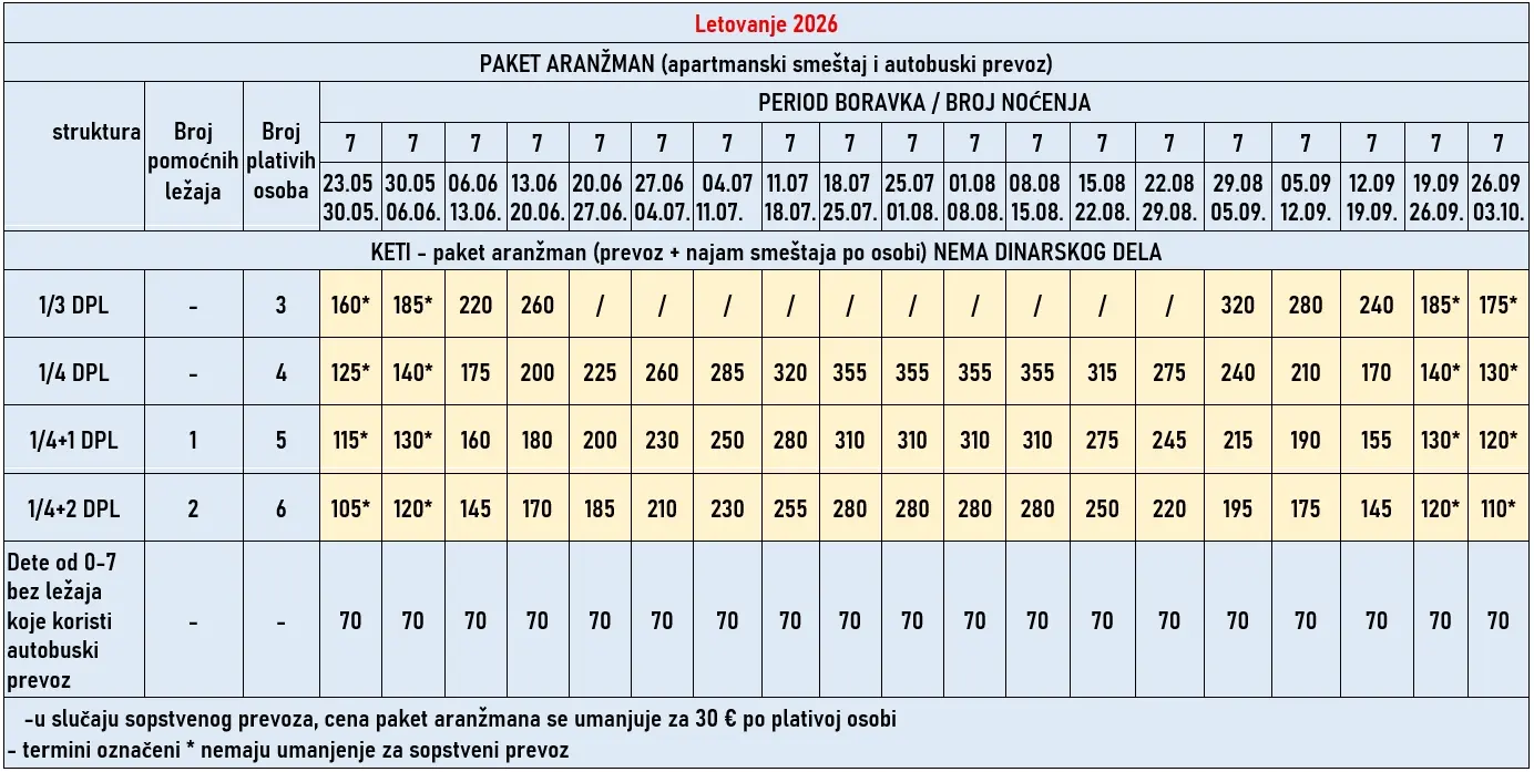 vila-keti-pefkohori-cene