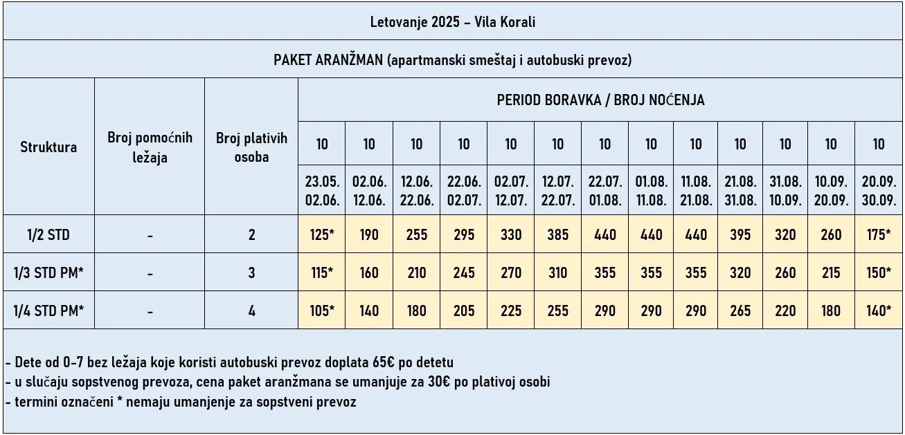 vila-korali-stavros-cene