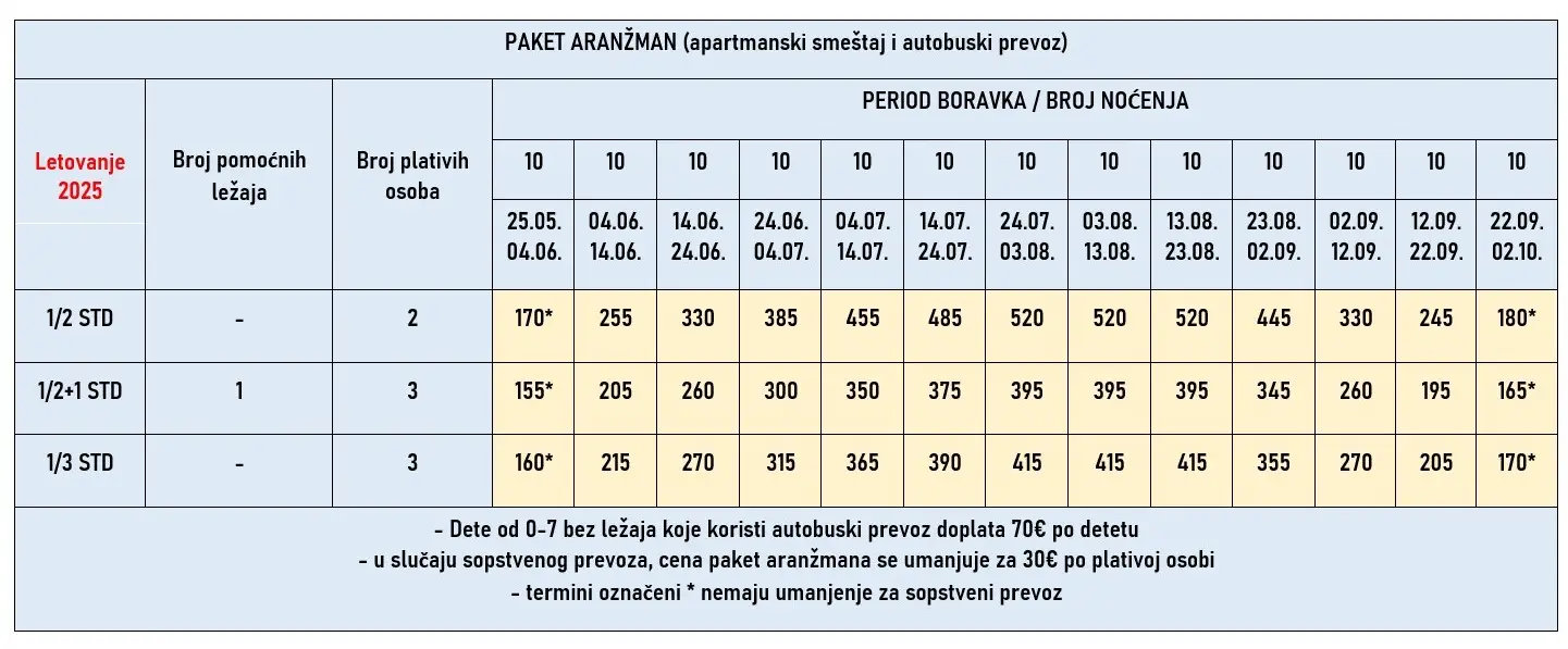 vila-kosmas-polihrono-cene