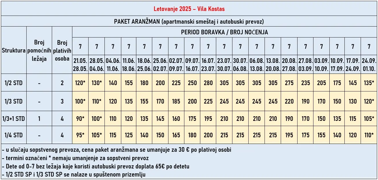 vila-kostas-nea-vrasna-cene