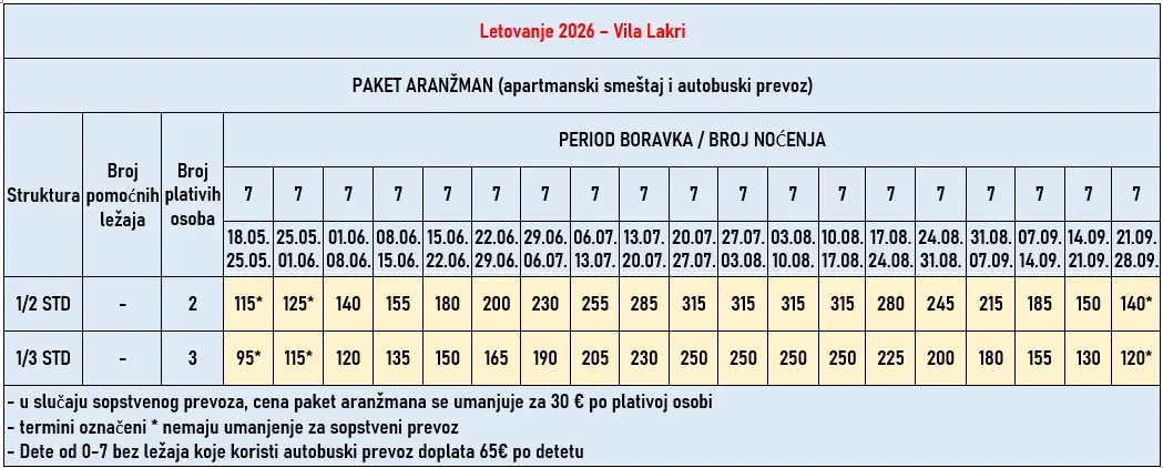 vila-lakri-olympic-beach-cene vila-lakri-olympic-beach-cene