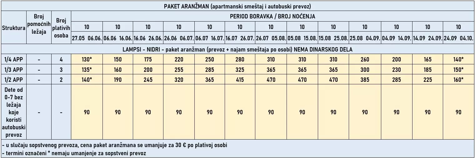 vila-lampsi-lefkada-cene