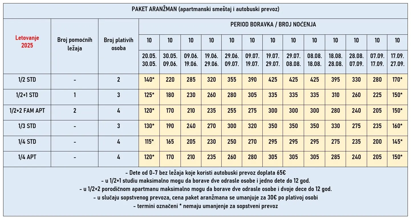 vila-lina-platamon-cene