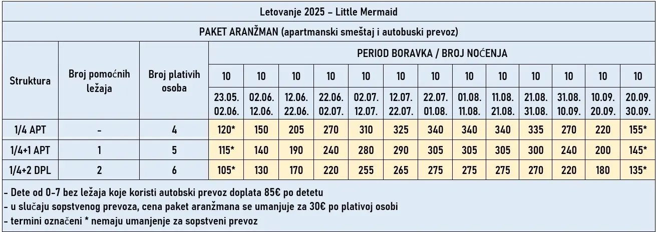 vila-little-mermaid-tasos-cene