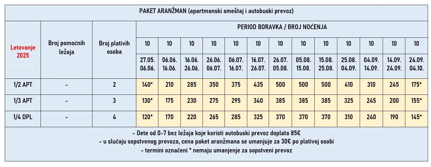 vila-margarita-sivota-cene