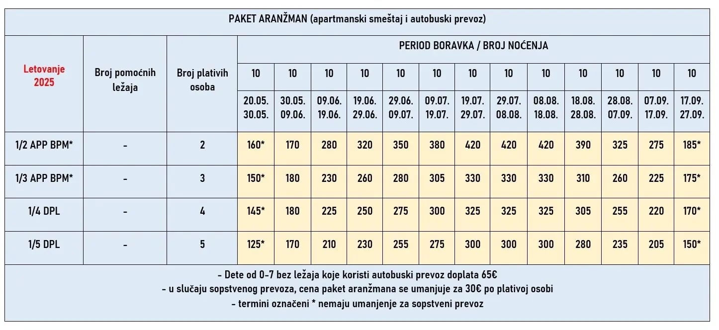 vila-marsodin-olimpic-beach-cene