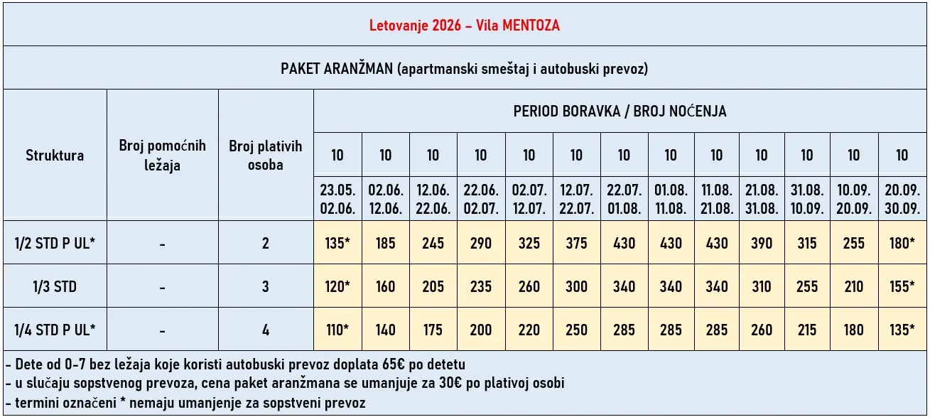 vila-mentoza-stavros-cene