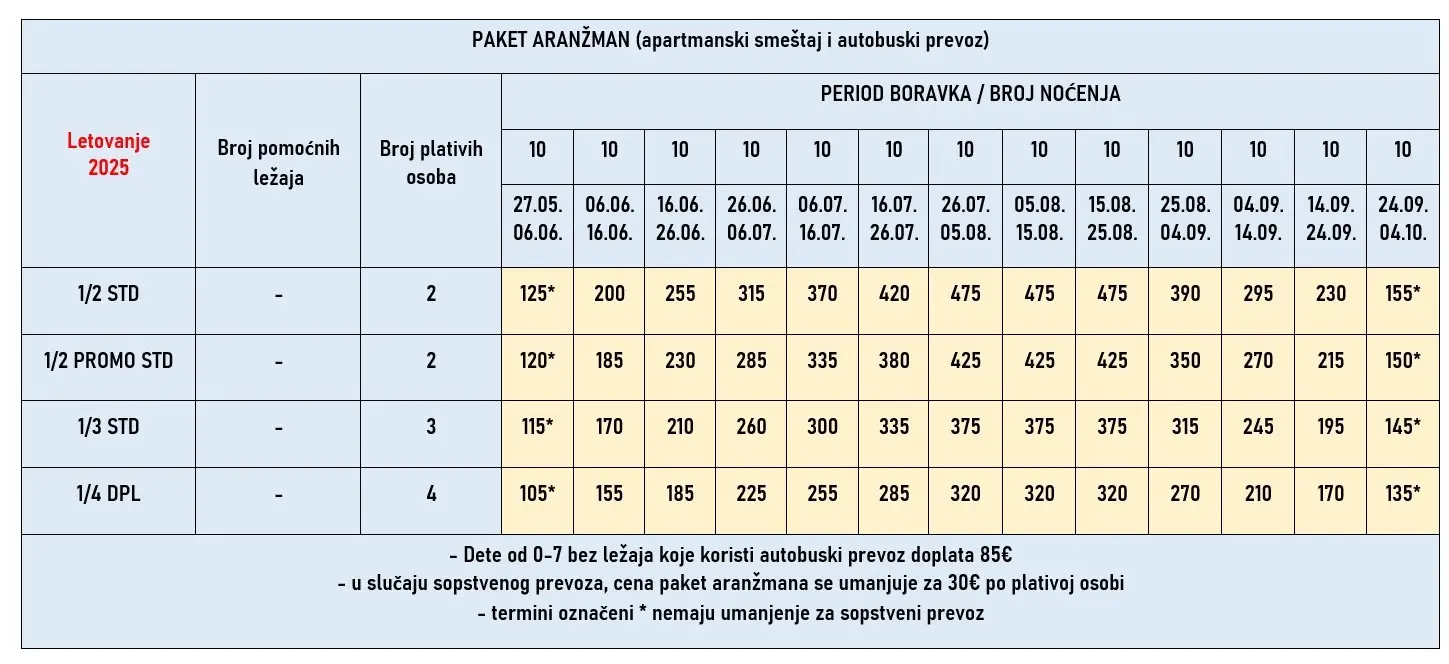 vila-nikas-parga-cene