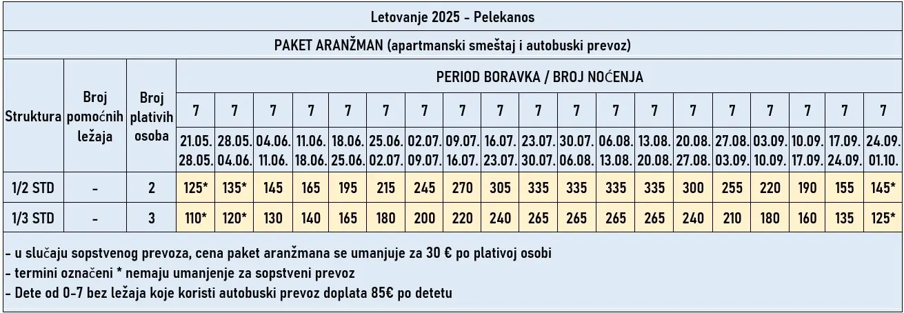 vila-pelekanos-tasos-cene