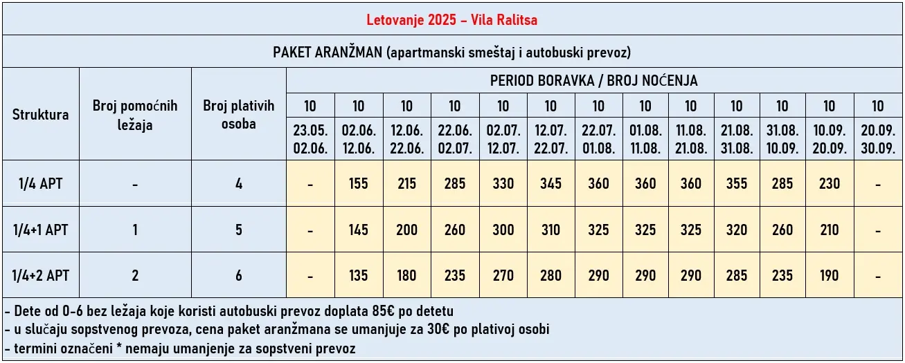 vila-ralitsa-tasos-cene