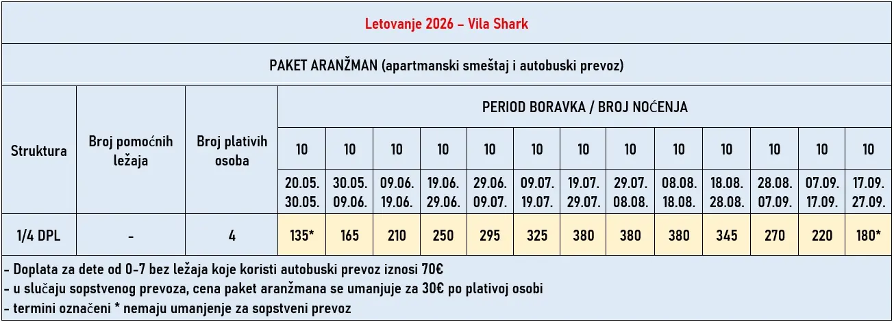 vila-shark-nea-flogita-cene