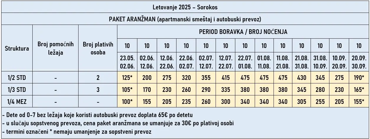 vila-sorokos-stavros-cene