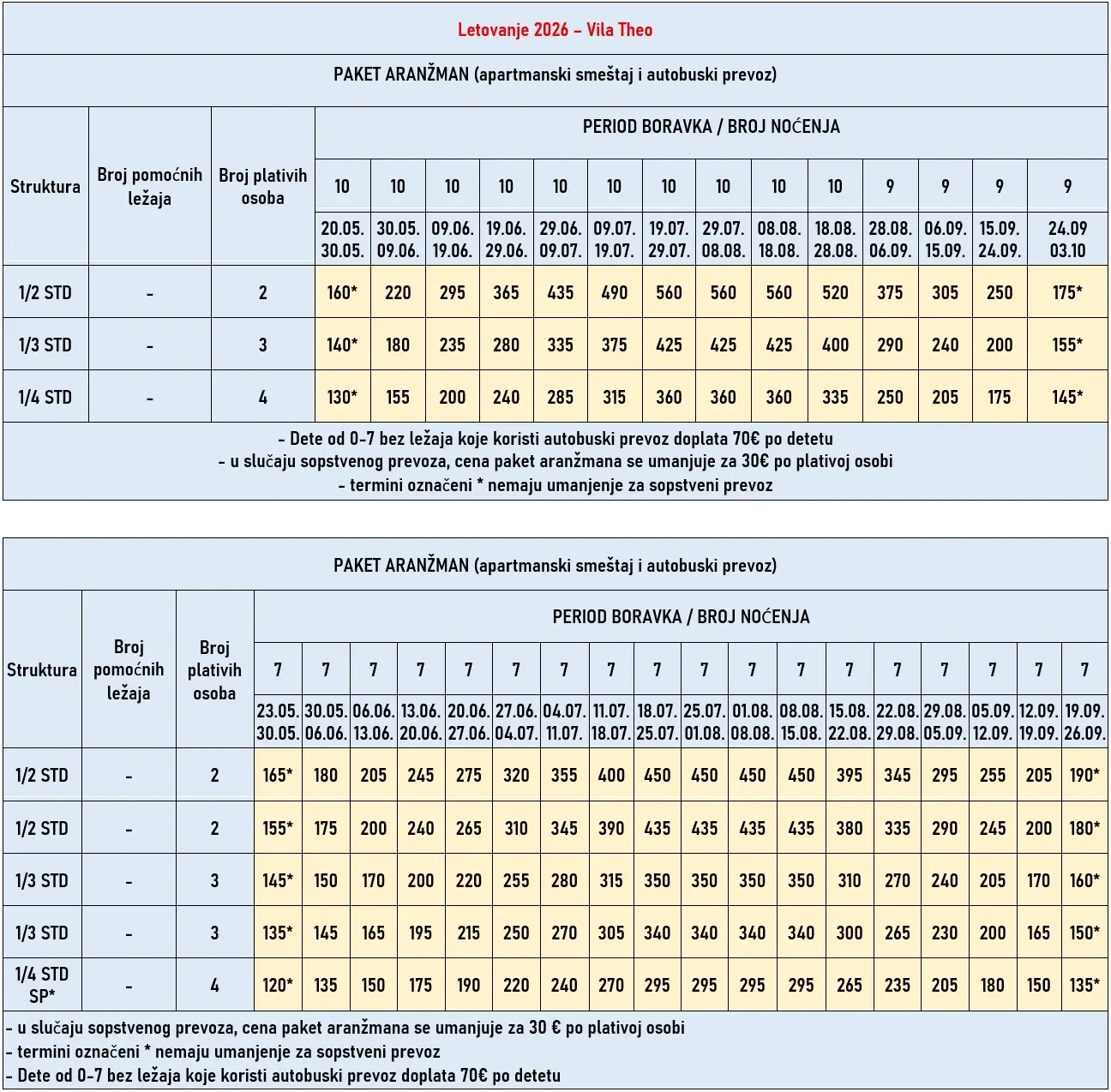 vila-theo-sarti-cene