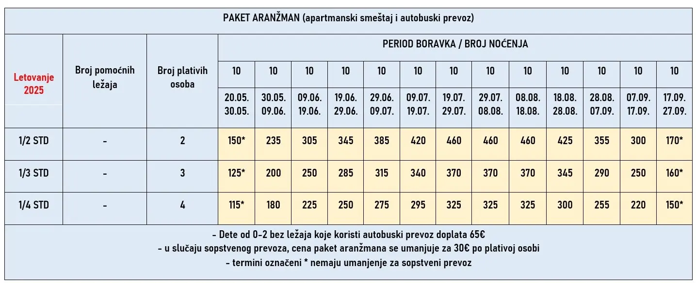 vila-vasilis-nei-pori-cene