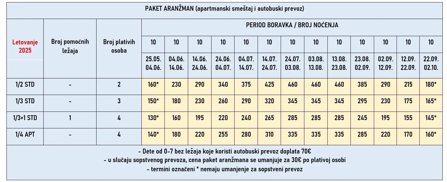 vila-vilar-pefkohori-cene