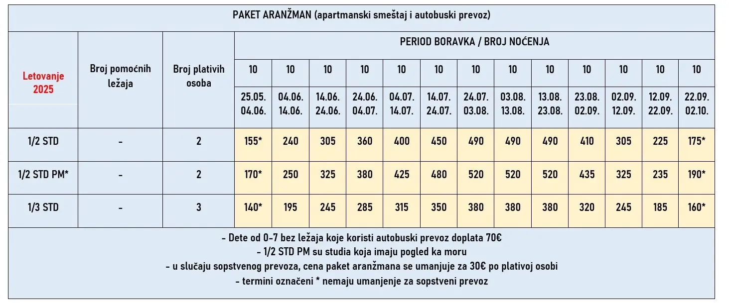 vila-vula-neos-marmaras-cene