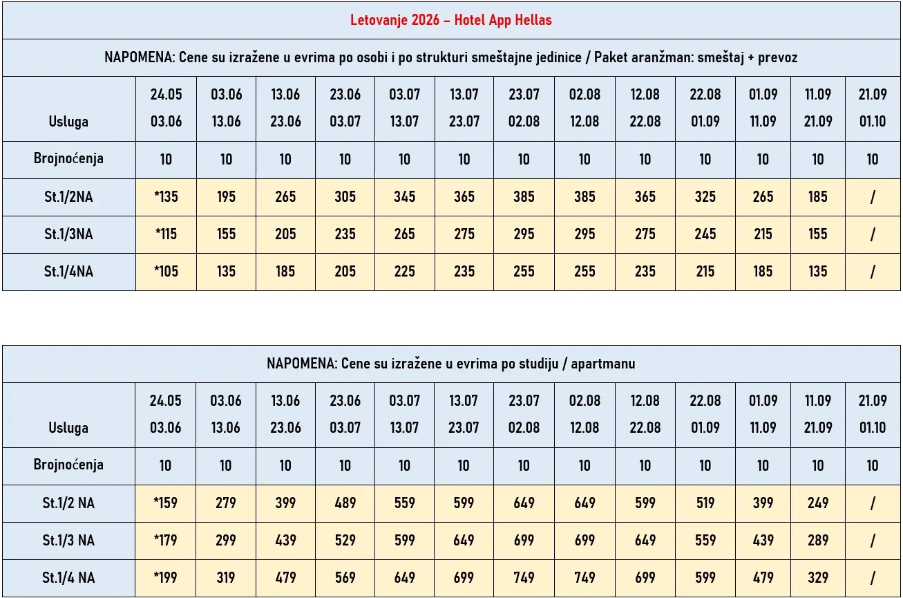 hotel-hellas-paralia-cene hotel-hellas-paralia-cene