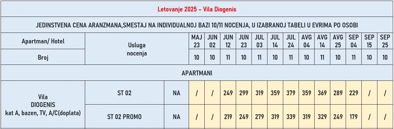 vila-diogenis-parga-cene