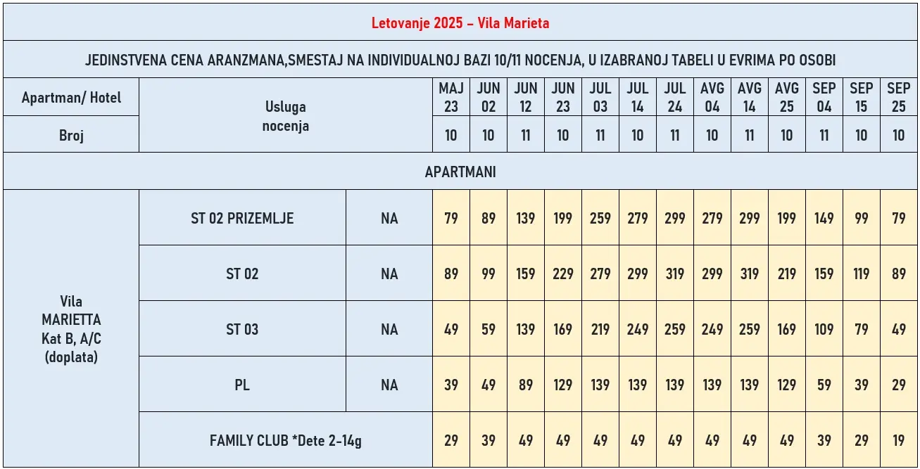 vila-marieta-parga-cene