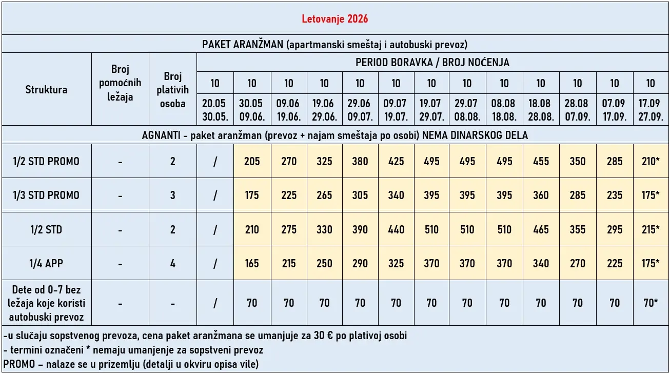 vila-agnanti-neos-marmaras-cene vila-agnanti-neos-marmaras-cene