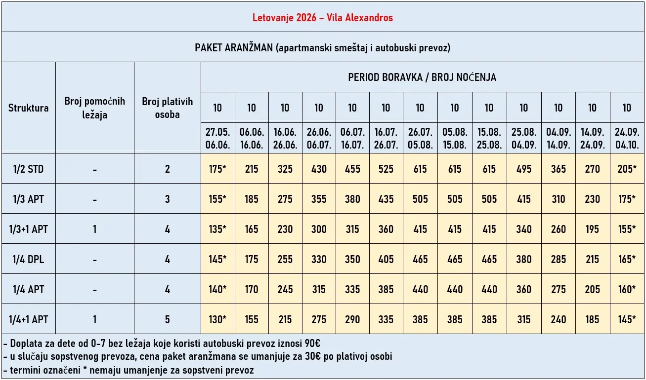 vila-alexandros-lefkada-cene