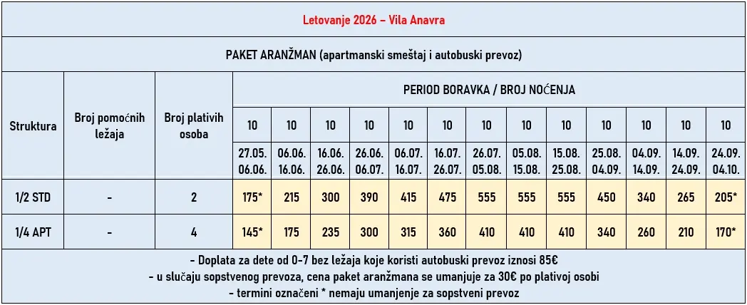 vila-anavra-sivota-cene