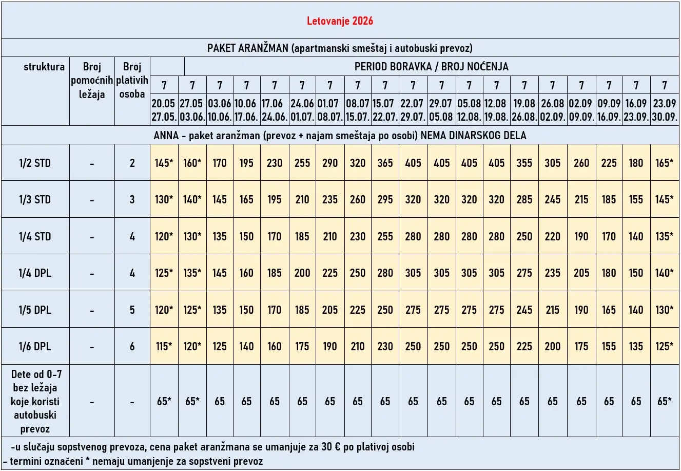 vila-anna-asprovalta-cene