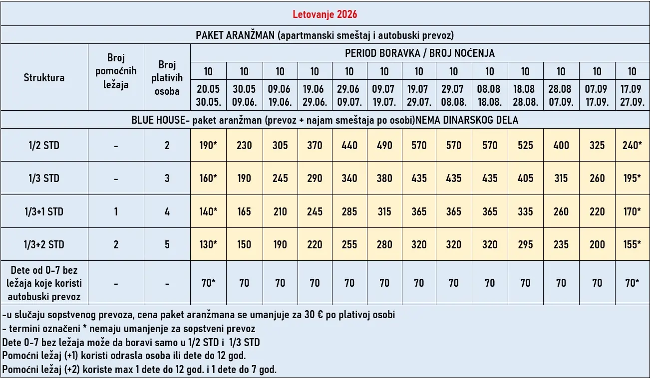 vila-blue-house-neos-marmaras-cene