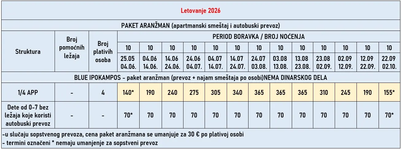 vila-blue-ipokampos-pefkohori-cene