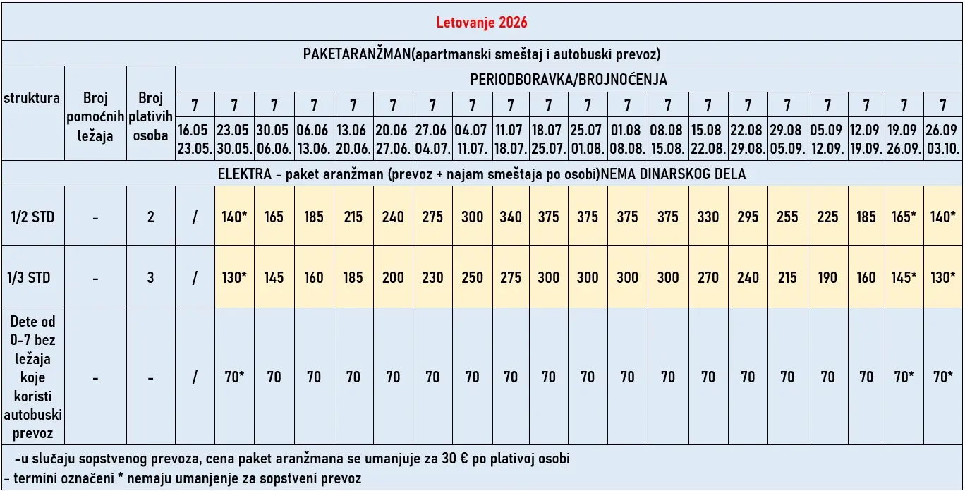 vila-elektra-pefkohori-cene