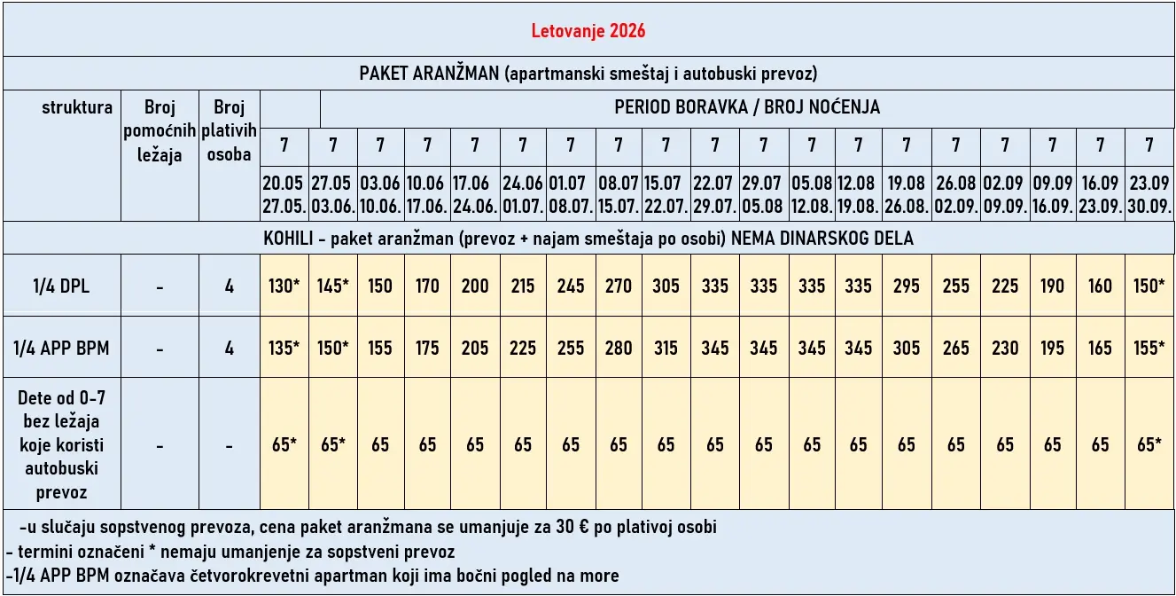 vila-kohili-nea-vrasna-cene