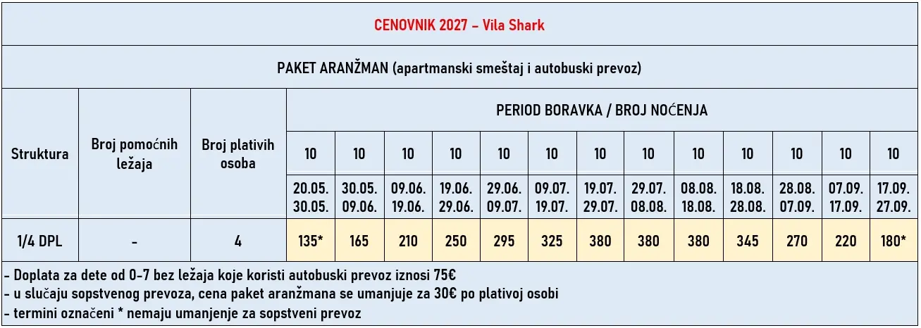 vila-shark-nea-flogita-cene