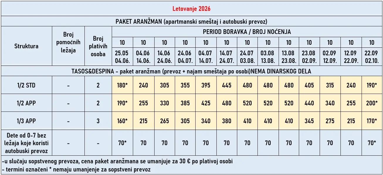 vila-tasos-despina-pefkohori-cene vila-tasos-despina-pefkohori-cene