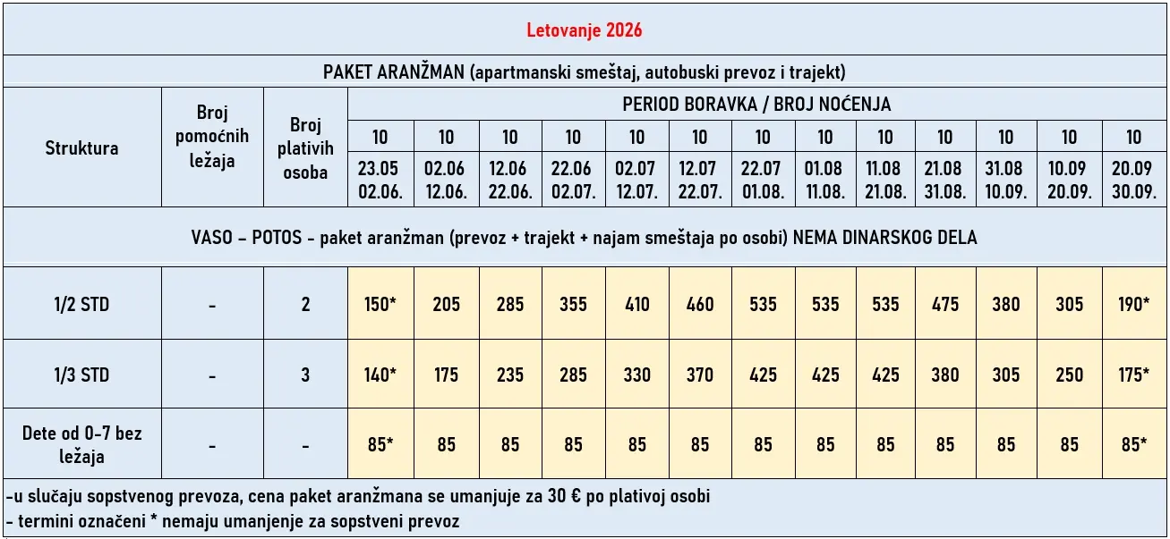 vila-vaso-tasos-cene