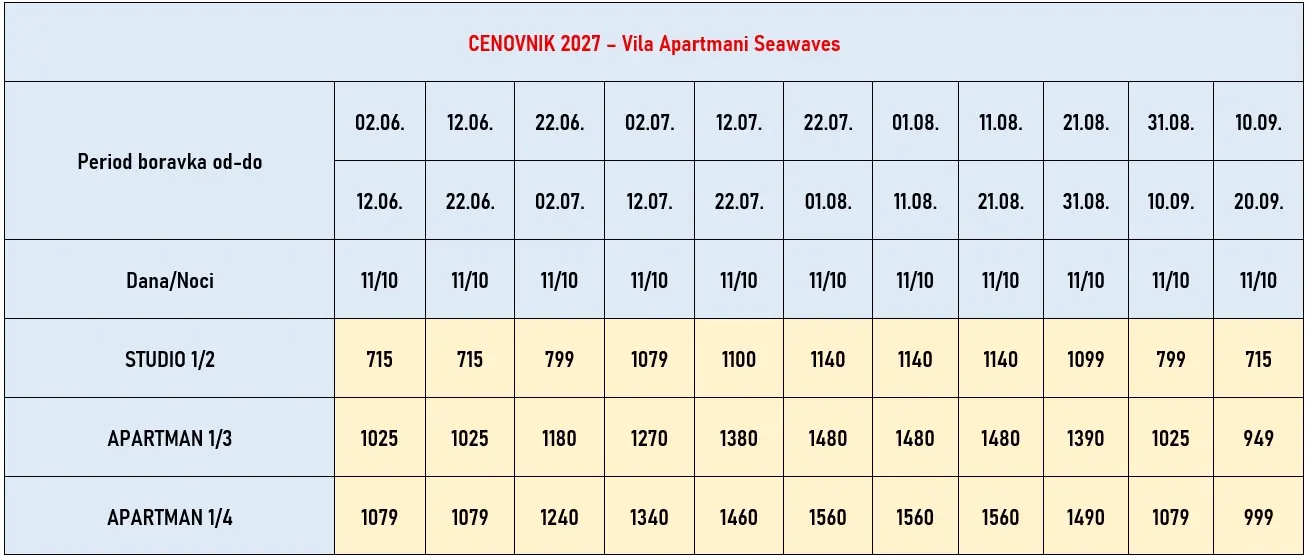 vila-apartmani-seawaves-jerisos-cene vila-apartmani-seawaves-jerisos-cene