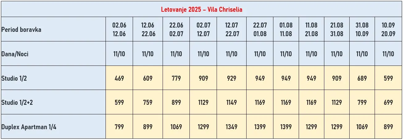 vila-chriselia-nea-roda-cene