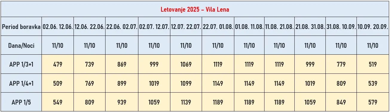 vila-lena-jerisos-cene