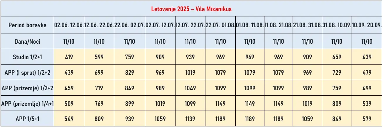 vila-mixanikus-jerisos-cene