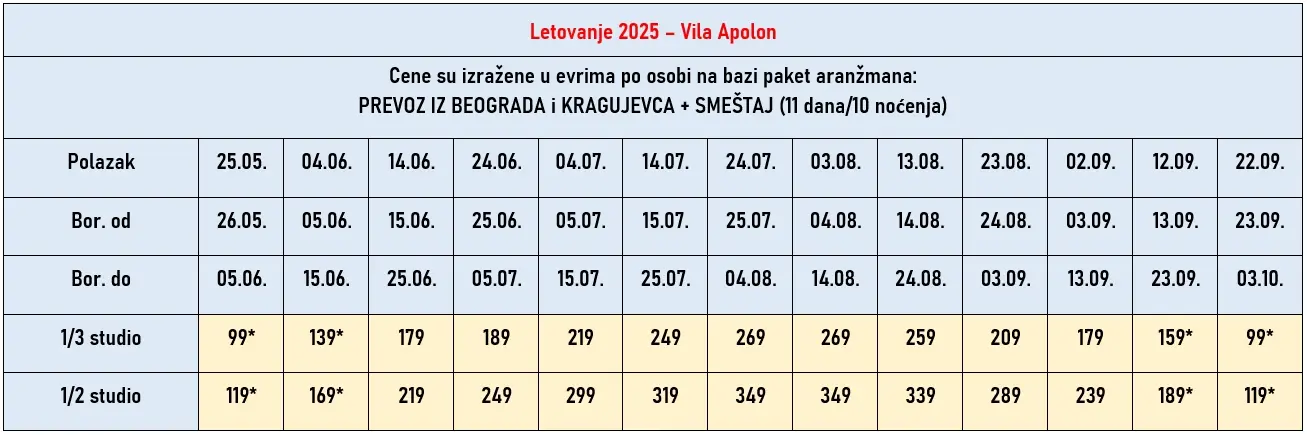 vila-apolon-leptokarija-cene