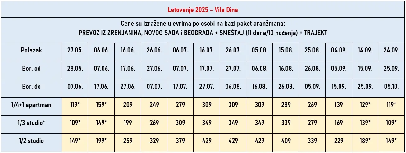 vila-dina-tasos-cene