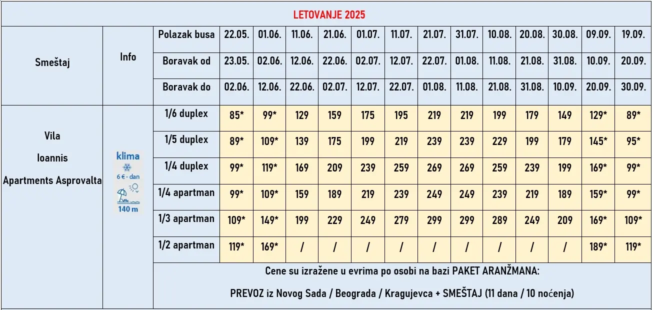 vila-ioannis-apartments-asprovalta-cene