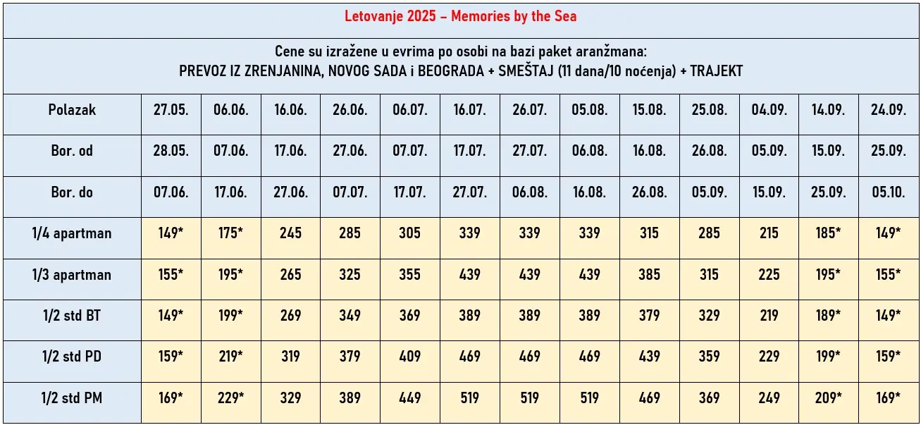 vila-memories-by-the-sea-tasos-cene