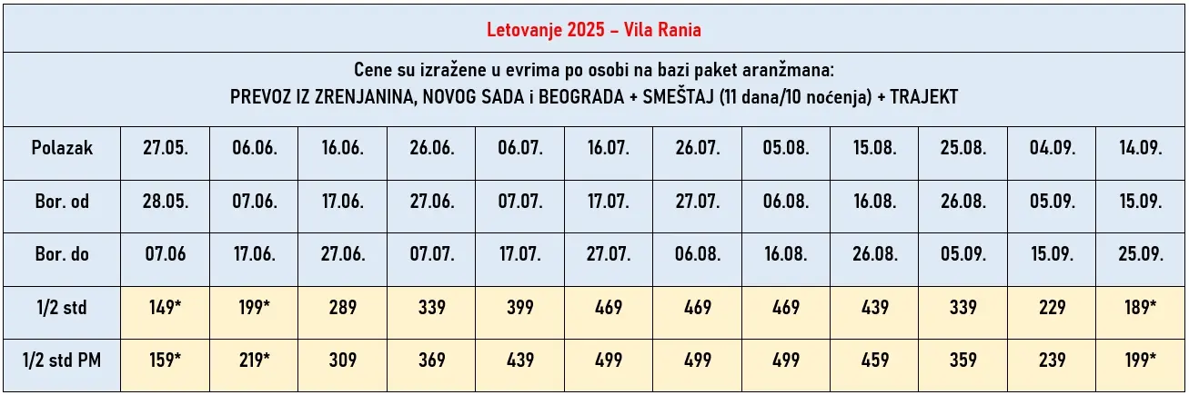 vila-rania-tasos-cene